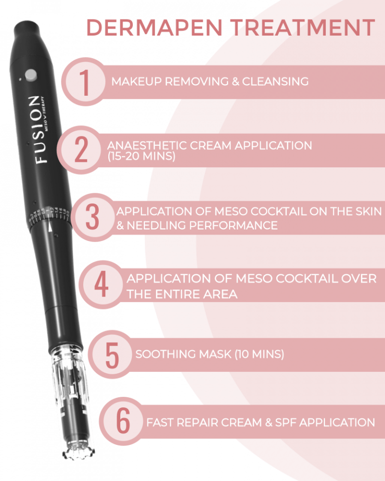 Dermapen Microneedling I Facial I Prima Britannia Laser Clinic