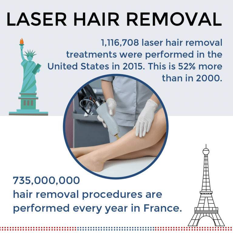 Laser Hair Removal London Prima Britannia Laser Clinic