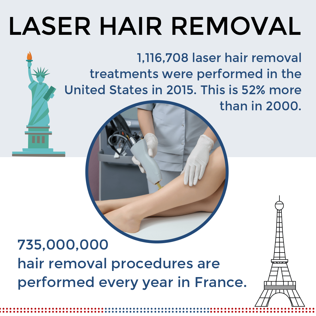 Laser Hair Removal I West London I Prima Britannia Laser Clinic